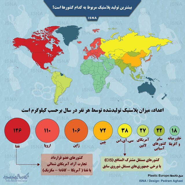 بیشترین تولید پلاستیک مربوط به کدام کشورهاست؟