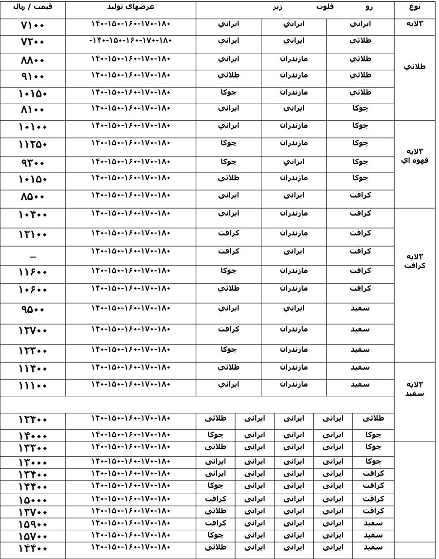 همکاران - لیست قیمت همکاری